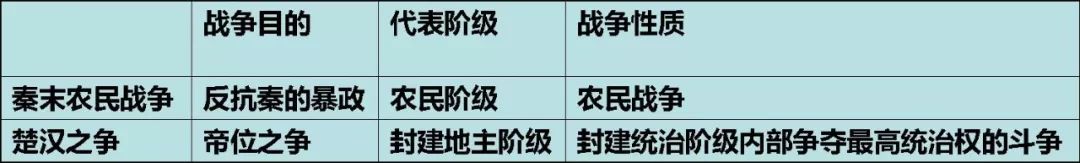 2019部编版：七上历史《9—12课知识提纲》