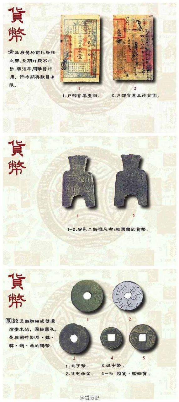 中国古代货币大全