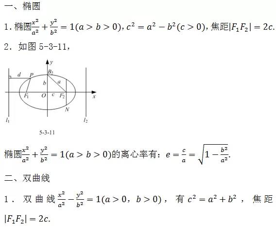 重磅干货】高中数学所有公式大总结