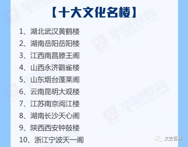 最常考的12个中国文史常识！转发收藏！