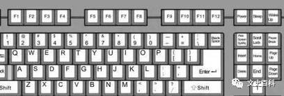知识 | 电脑键盘上字母为什么这样排列吗？