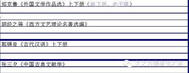 北京大学中国古代文学考研出题类型一览表