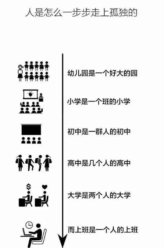 人是怎么一步步走向孤独的