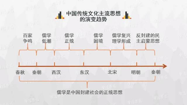 史上最清晰的历史思维导图，想搞清中国历史时间轴，这个必须看！