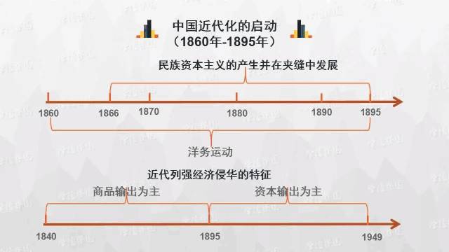 史上最清晰的历史思维导图，想搞清中国历史时间轴，这个必须看！