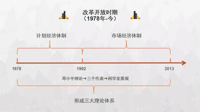 史上最清晰的历史思维导图，想搞清中国历史时间轴，这个必须看！