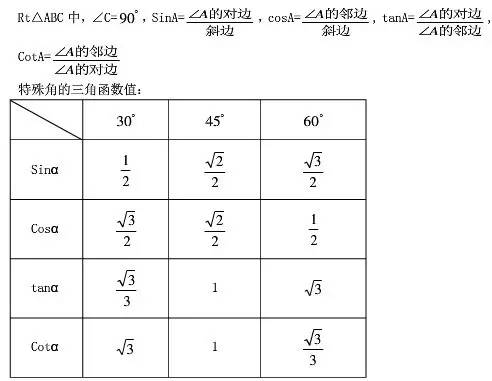 最全初中数学定理、公式汇编整理