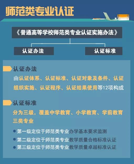 新政策出台】高校师范专业将进行统一认证！