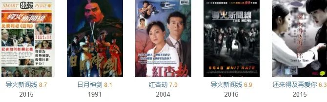 TVB新电视剧《星空下的仁医》、《换命真相》确定在台庆档播出，看看你喜欢哪一部？