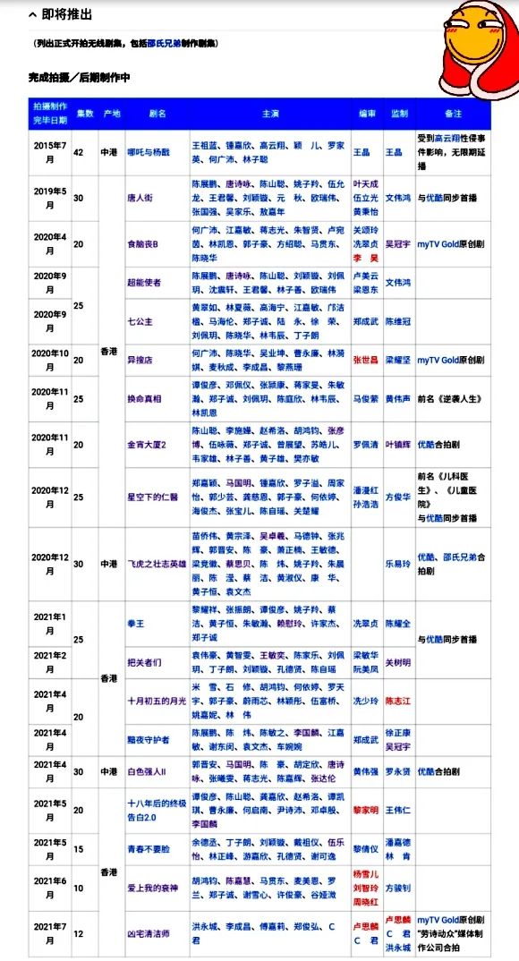 TVB电视剧存货一览表