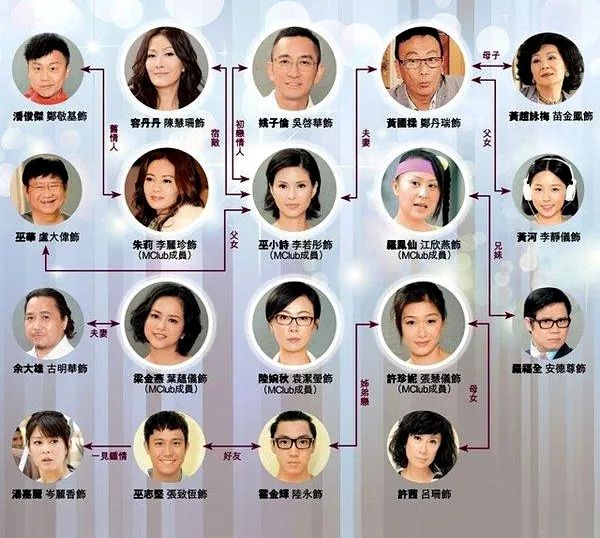 挖：TVB被低估的女人励志剧，7个一线花旦+一群小花