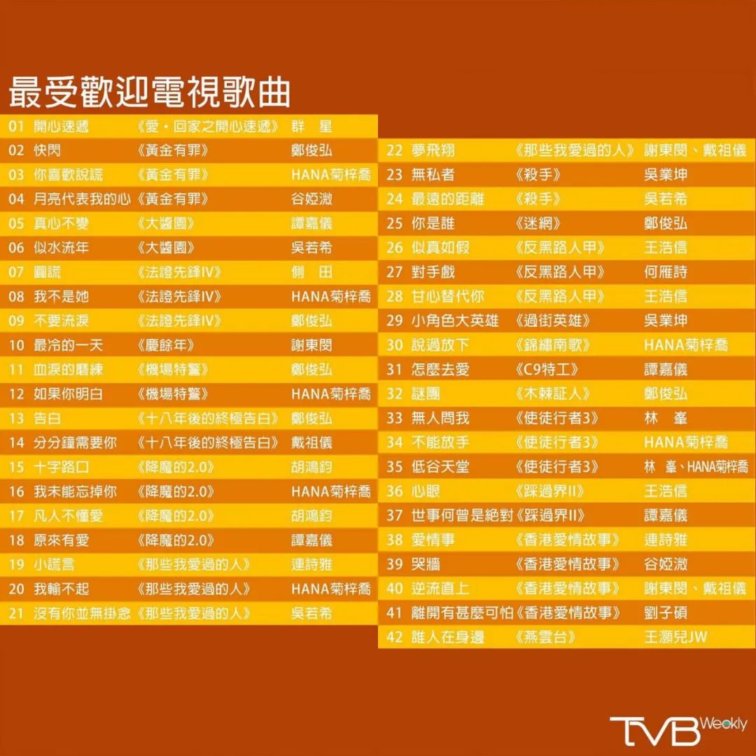 TVB万千星辉颁奖典礼2020提名来了，视帝视后就在这里