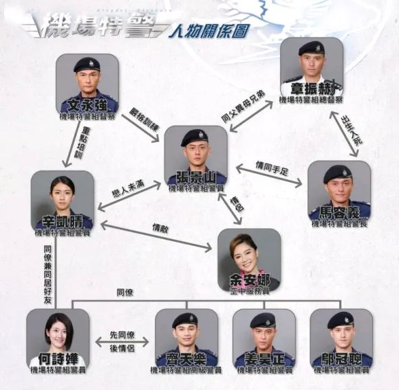 TVB新电视剧机场特警角色介绍