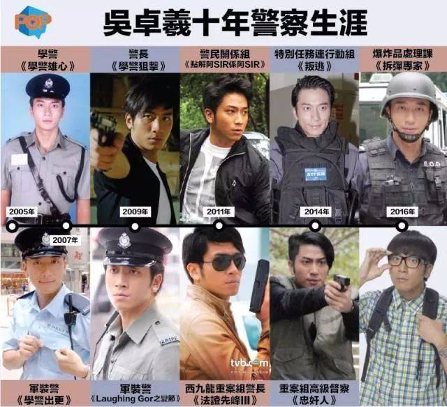 TVB经典警匪片，50年来网友最爱的是他...