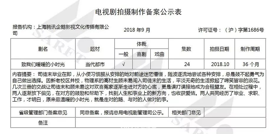 广电总局9月备案新剧 《王子变青蛙》真的要被翻拍了？！