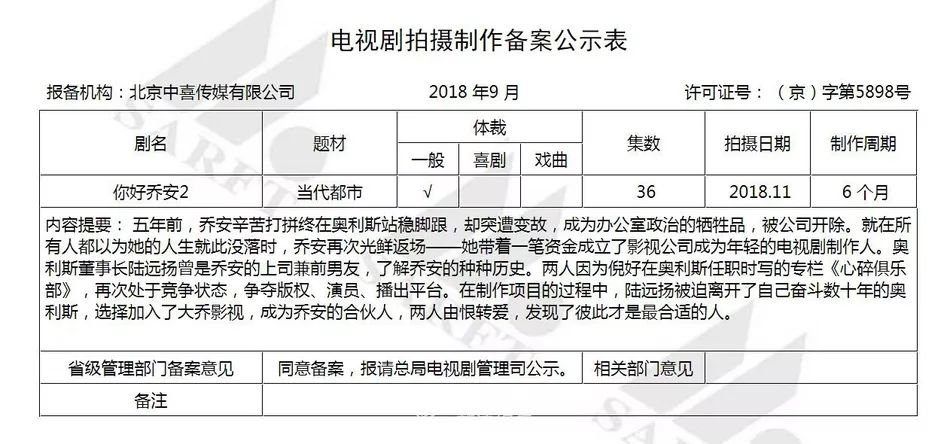 广电总局9月备案新剧 《王子变青蛙》真的要被翻拍了？！