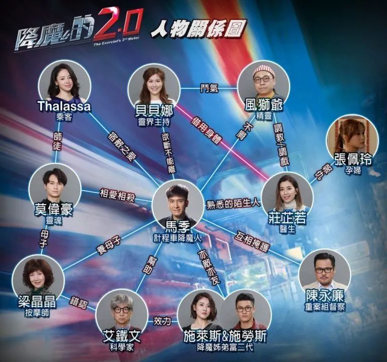 评分8.9！《降魔的2.0》7大必看点！新一代马小玲出现？