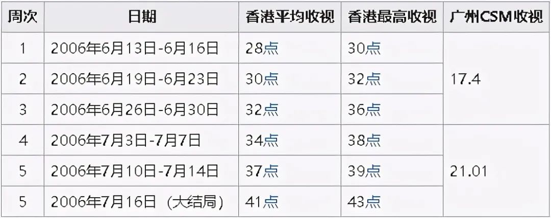 《法证先锋5》演员人选尚存变数，钟嘉欣称未收到TVB邀约