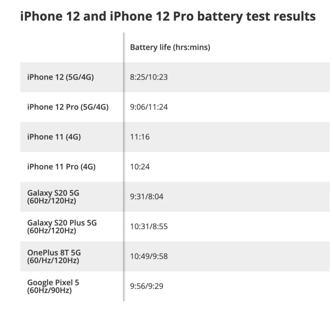 这才是 iPhone 13 最值得期待的大升级