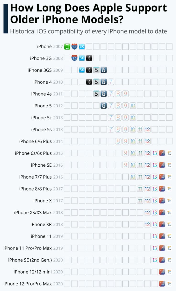 iOS 15 这些新功能，你的 iPhone 可能没法用