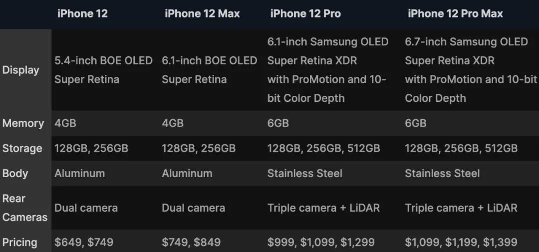 iPhone 12 全系价格定了，终于买的起了