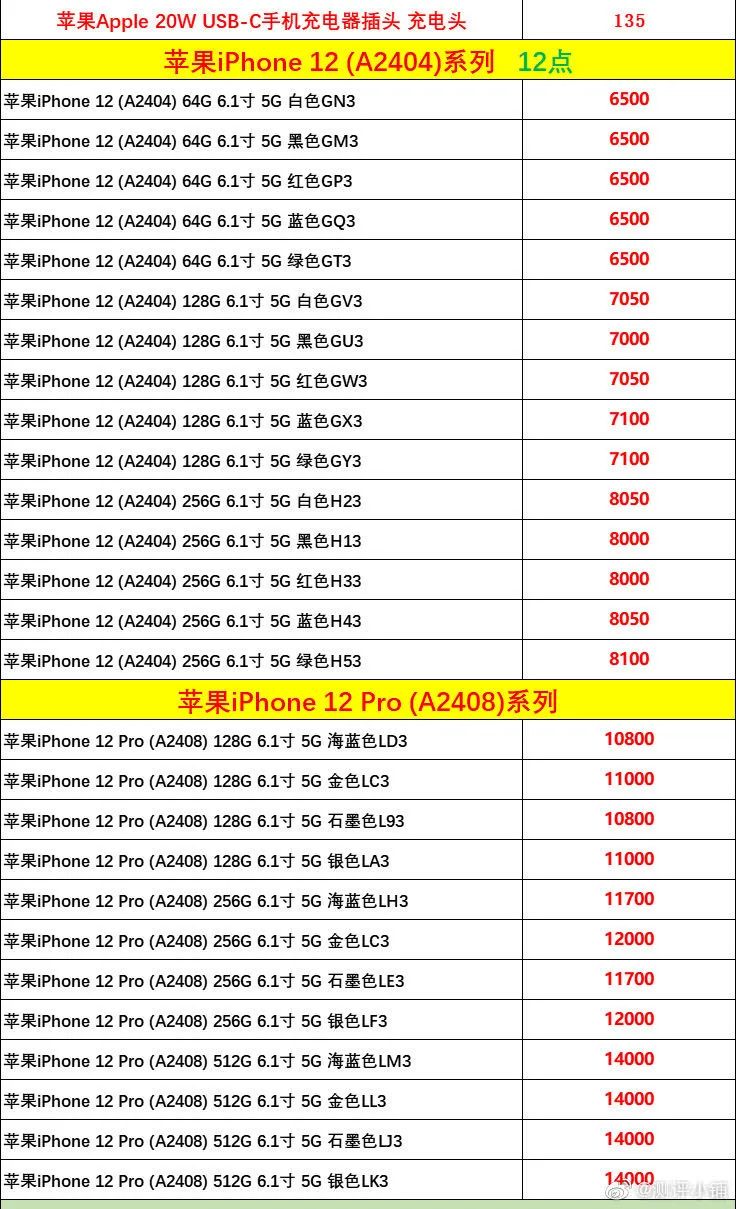 iPhone 12 上市，溢价近 3000 元