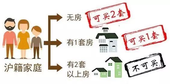 2017年上海买房指南：限购限贷政策一览