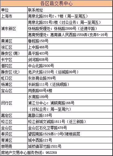 2017年上海买房指南：限购限贷政策一览