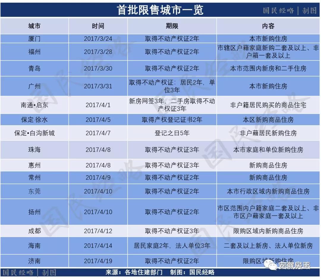 600人全款抢，超3000人登记，千人连夜排队…楼市现“万人抢房”！