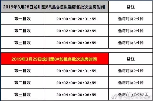 600人全款抢，超3000人登记，千人连夜排队…楼市现“万人抢房”！