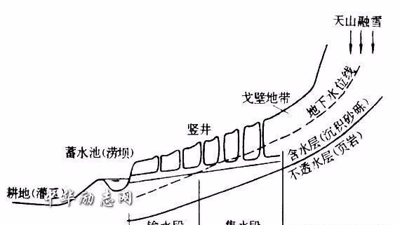 中国历史上的五大逆天工程，你知道是那五个吗？
