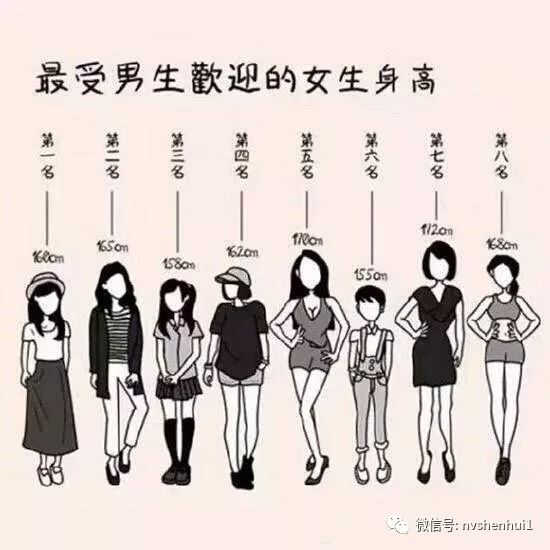 女生们有多在乎男生的身高？