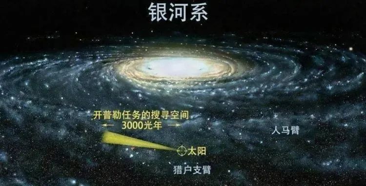 为什么人类找不到它们？研究发现：银河系中充满了死去的外星人