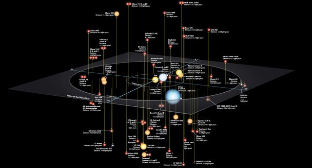 天文学家在地球“隔壁”发现了一颗可能存在生命体的行星！