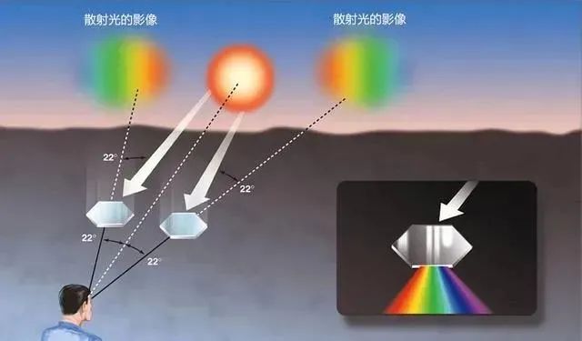 河南同时上演两种奇观：“3个太阳”，倒挂彩虹，是不祥之兆吗？
