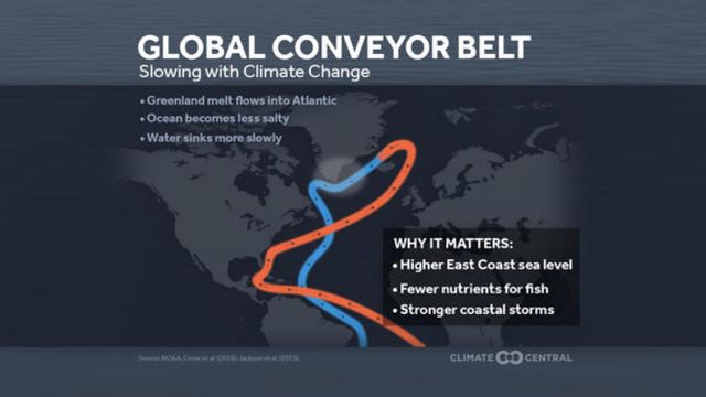 地球气候“大杀器”，大西洋关键性洋流失衡，小冰河真的会出现？
