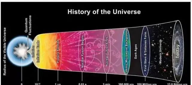 科学家发现，宇宙存在“各向同性”，外星人的世界和我们不一样