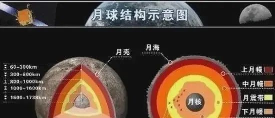 惊！中国嫦娥之父遭到“外星人”警告，月球背面真的有外星人吗？
