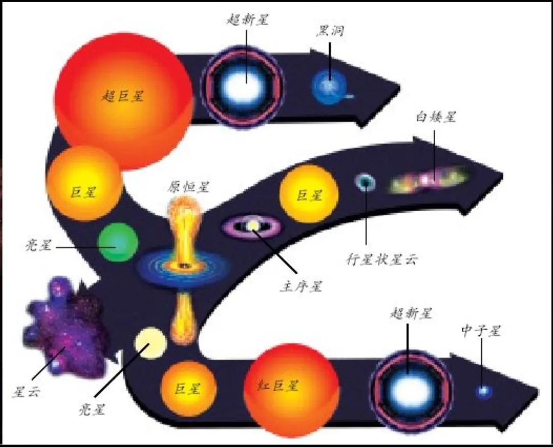 太阳是超新星大爆炸之子，其母恒星遗骸在何处，能认祖归宗吗？