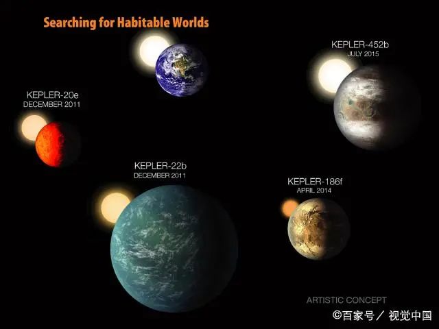 地球不再唯一？科学家发现24颗宜居行星，比地球更适合人类生存