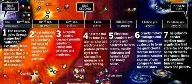 高温可以无限，低温最低是-273.15℃？宇宙中最高的温度是多少？