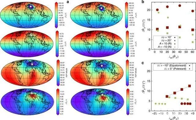 地球磁场方向正在以10倍的速度发生变化