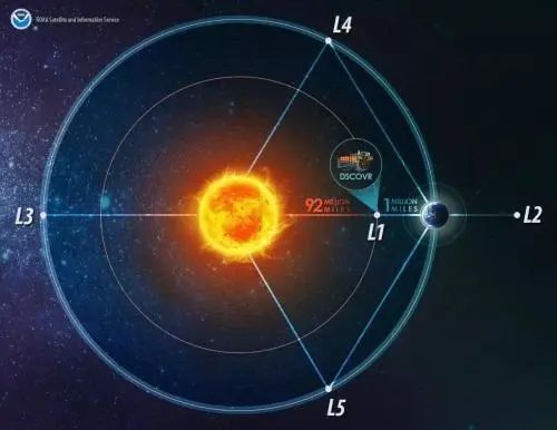 太阳的那一边存在另一个地球吗？