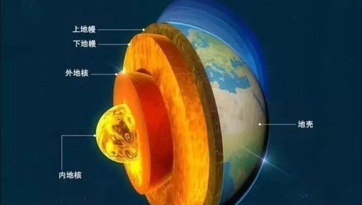 科学家最新发现地球核心“秘密”，原来我们是太阳系的“土豪”！