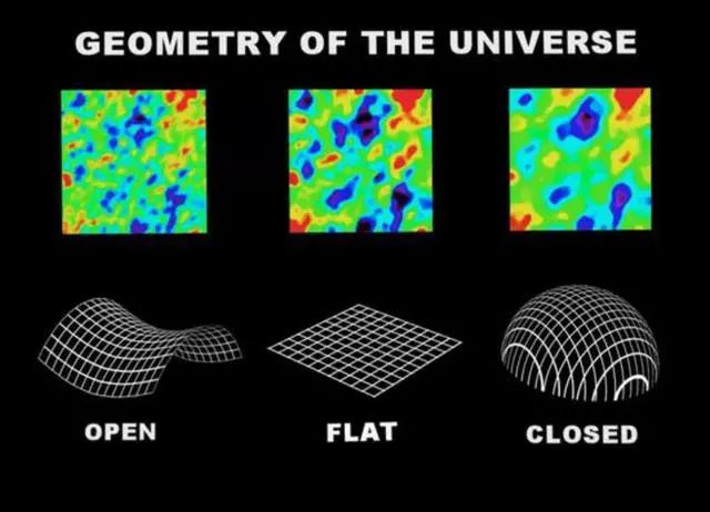宇宙是平直的还是弯曲的球形？科学家们发生歧见