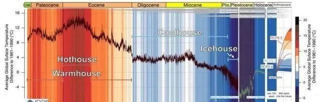 人类，别想再抵赖了！铁证如山：地球5000万年来 从未有过的温室已现！