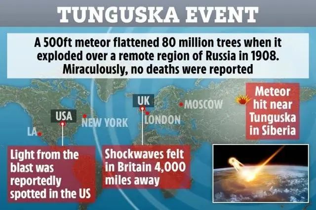 通古斯事件之谜：一声巨响，8000万棵树倒下，科学家给出新解释