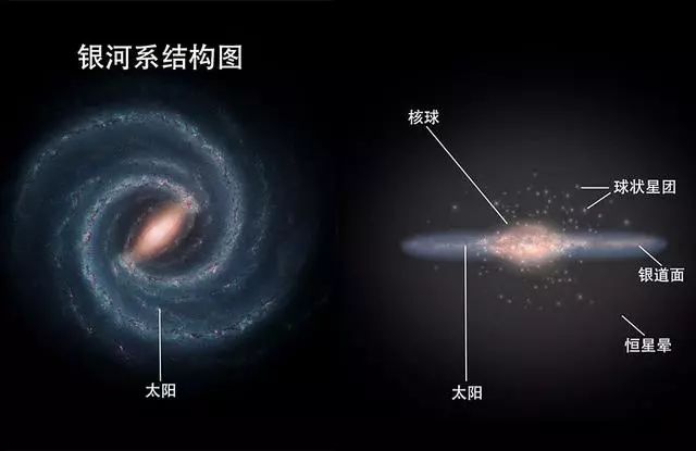 银河系直径20万光年，光都要走20万年，人类如何测出？