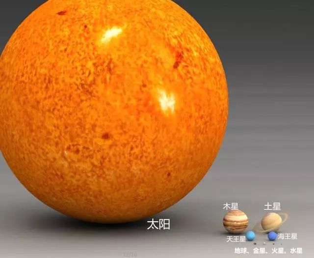 如果把地球的直径按比例缩小到一米，那我们的太阳系会有多大？