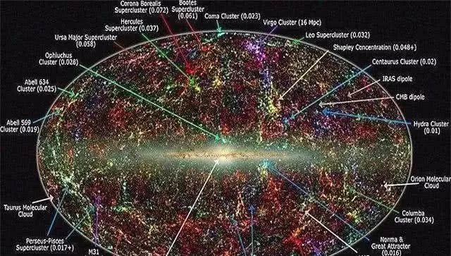 宇宙为何要这么大？动不动就几千亿个星系，一个星系几千亿个恒星